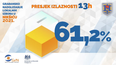 Do 13 sati glasalo 61,2 odsto birača