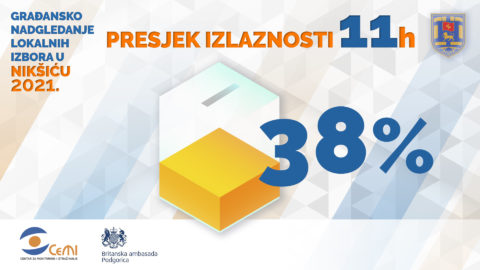 Do 11 sati glasalo 38 odsto birača